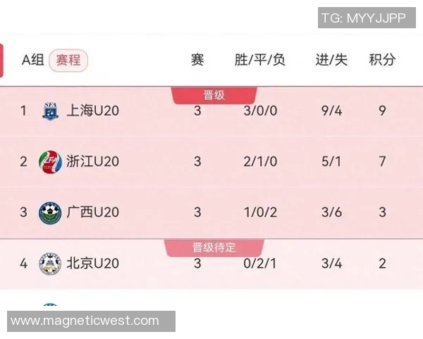 全运会积分榜更新西安乒乓球队以52分稳居第一名 全运会积分榜更新西安乒乓球队以52分稳居第一名