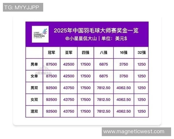 重庆羽毛球队技术实力强劲荣登全国羽毛球技术排行榜第4名 重庆羽毛球队技术实力强劲荣登全国羽毛球技术排行榜第4名